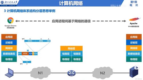 計算機網絡體系結構與服務概述